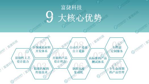 电子束焊接合金电阻 市场图景、技术优势与国产化路径——富捷科技深度解析